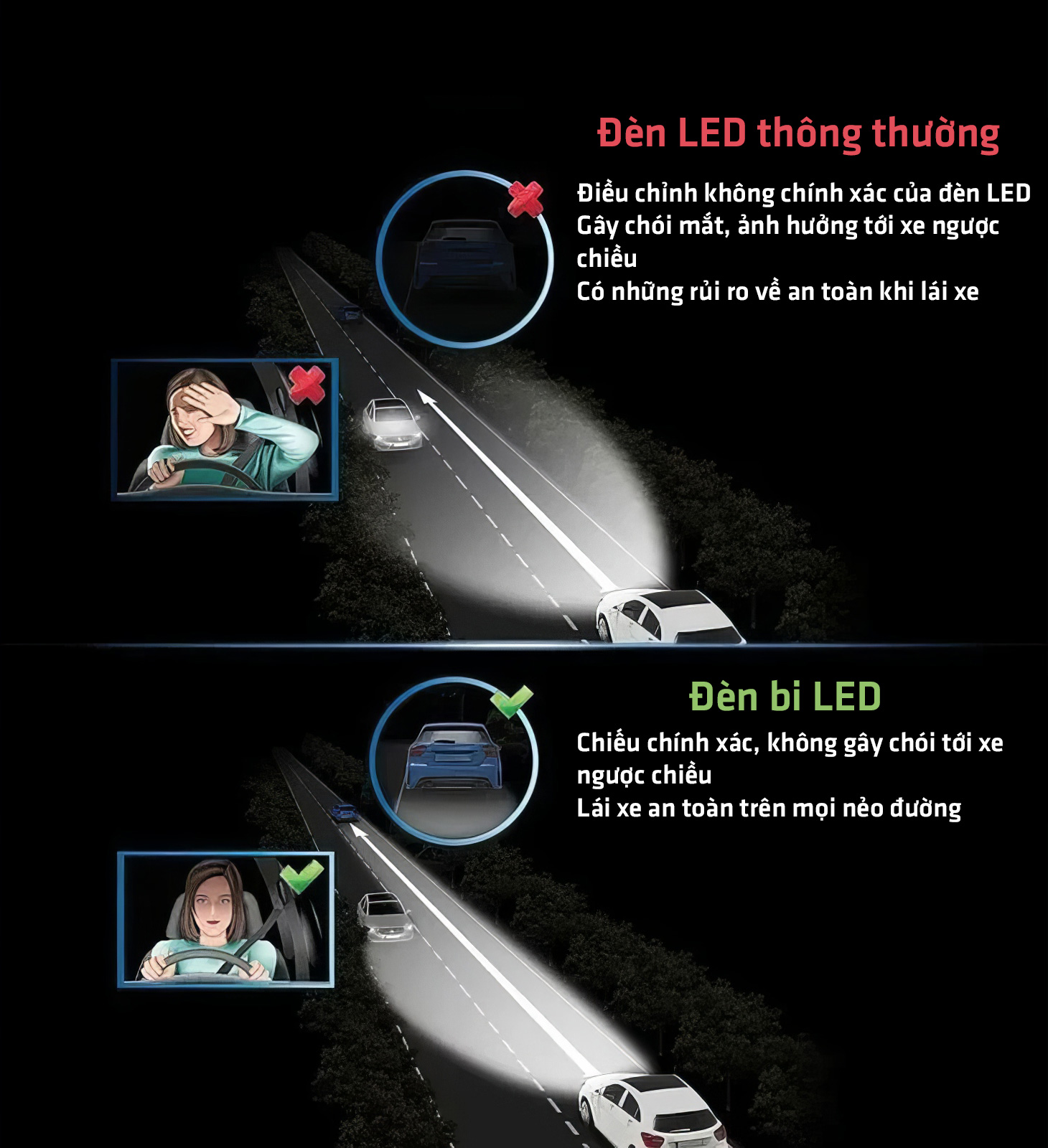 So sánh đèn bi LED và đèn LED thông thường