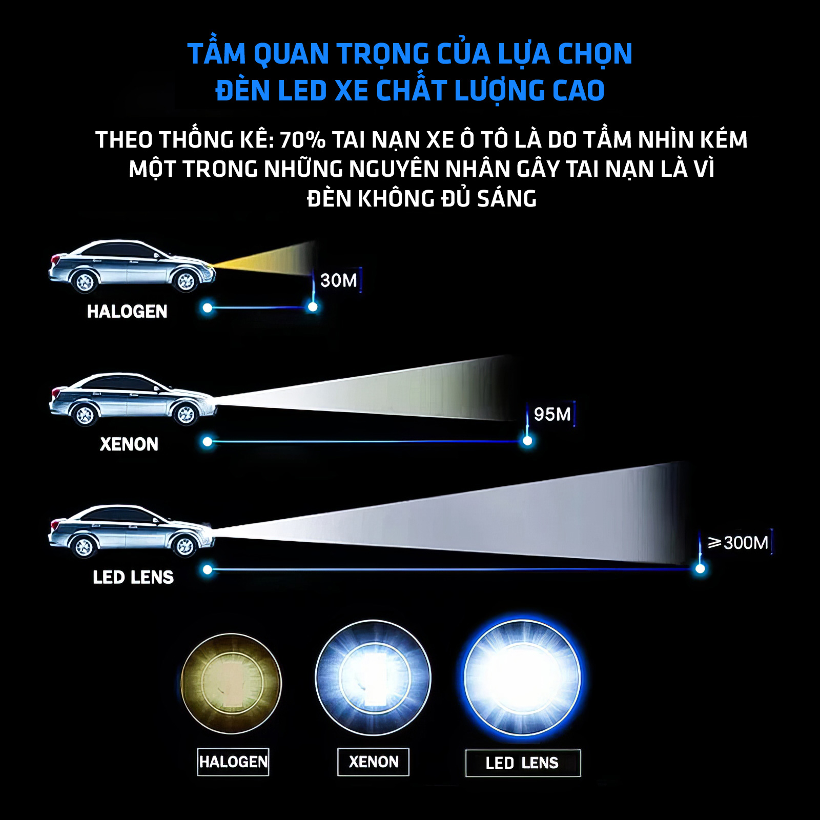 Lợi thế của đèn LED xe hơi